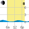Old House Channel tide chart for Monday, June 8, 2026