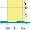 Old House Channel tide chart for Tuesday, June 9, 2026