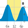 Old Orchard Beach tide chart for Monday, March 8, 2021