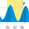 Old Orchard Beach tide chart for Wednesday, April 7, 2021