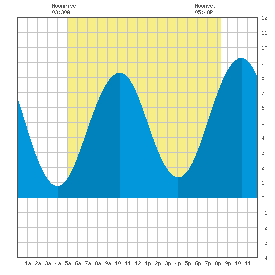 Old Orchard Beach tide chart for Monday, June 7, 2021