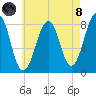 Old Orchard Beach tide chart for Sunday, August 8, 2021