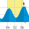 Old Orchard Beach tide chart for Wednesday, September 1, 2021