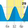 Old Orchard Beach tide chart for Friday, July 29, 2022