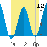 Old Orchard Beach tide chart for Friday, August 12, 2022