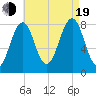 Old Orchard Beach tide chart for Friday, August 19, 2022