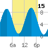 Old Orchard Beach tide chart for Thursday, September 15, 2022