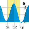 Old Orchard Beach tide chart for Wednesday, November 9, 2022