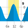 Old Orchard Beach tide chart for Friday, December 9, 2022