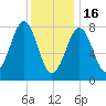 Old Orchard Beach tide chart for Monday, January 16, 2023