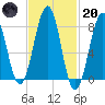 Old Orchard Beach tide chart for Monday, February 20, 2023