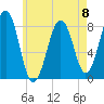 Old Orchard Beach tide chart for Monday, May 8, 2023