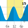 Old Orchard Beach tide chart for Tuesday, August 15, 2023