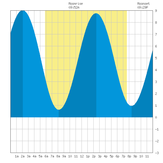 Old Orchard Beach tide chart for Sunday, August 20, 2023