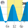Old Orchard Beach tide chart for Wednesday, August 30, 2023