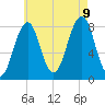 Old Orchard Beach tide chart for Wednesday, August 9, 2023