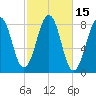Old Orchard Beach tide chart for Sunday, October 15, 2023