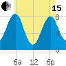 Old Orchard Beach tide chart for Wednesday, May 15, 2024