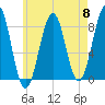 Old Orchard Beach tide chart for Wednesday, May 8, 2024