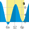 Old Orchard Beach tide chart for Thursday, May 9, 2024