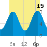 Old Orchard Beach tide chart for Saturday, June 15, 2024