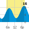 Old Orchard Beach tide chart for Tuesday, July 16, 2024