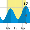 Old Orchard Beach tide chart for Wednesday, July 17, 2024