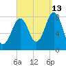 Old Orchard Beach tide chart for Friday, September 13, 2024