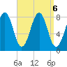Old Orchard Beach tide chart for Friday, September 6, 2024