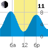 Old Orchard Beach tide chart for Wednesday, March 11, 2026