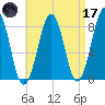 Old Orchard Beach tide chart for Friday, April 17, 2026