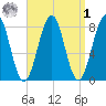 Old Orchard Beach tide chart for Wednesday, April 1, 2026