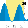 Old Orchard Beach tide chart for Saturday, June 20, 2026