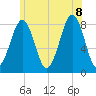 Old Orchard Beach tide chart for Wednesday, July 8, 2026