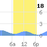 Crashboat Beach tide chart for Thursday, February 18, 2021