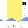Crashboat Beach tide chart for Tuesday, March 30, 2021