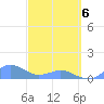 Crashboat Beach tide chart for Saturday, March 6, 2021