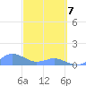 Crashboat Beach tide chart for Sunday, March 7, 2021
