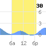 Crashboat Beach tide chart for Friday, April 30, 2021