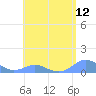 Crashboat Beach tide chart for Wednesday, May 12, 2021