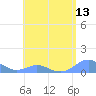 Crashboat Beach tide chart for Thursday, May 13, 2021