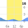 Crashboat Beach tide chart for Sunday, May 16, 2021