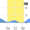 Crashboat Beach tide chart for Sunday, May 30, 2021