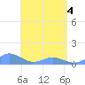 Crashboat Beach tide chart for Tuesday, May 4, 2021