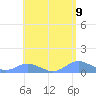 Crashboat Beach tide chart for Sunday, May 9, 2021