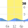 Crashboat Beach tide chart for Friday, July 30, 2021