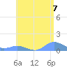 Crashboat Beach tide chart for Wednesday, July 7, 2021