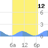 Crashboat Beach tide chart for Thursday, August 12, 2021