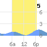Crashboat Beach tide chart for Sunday, September 5, 2021