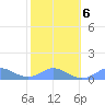 Crashboat Beach tide chart for Sunday, February 6, 2022